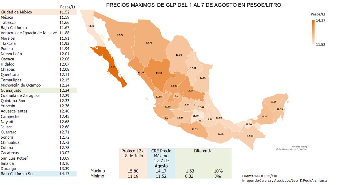 ¡ENTERATE!

SIN GRANDES CAMBIOS.
EL PRECIO DEL GAS LP, bajo en promedio nacional 
8 a 10% en cilindros, y 4 a 6% para estacionarios. 

Obtenidos por la diferencia de los valores que reporta PROFECO, con el precio máximo de la CRE, emitido el día de hoy.

Ver Hilo y Imágenes