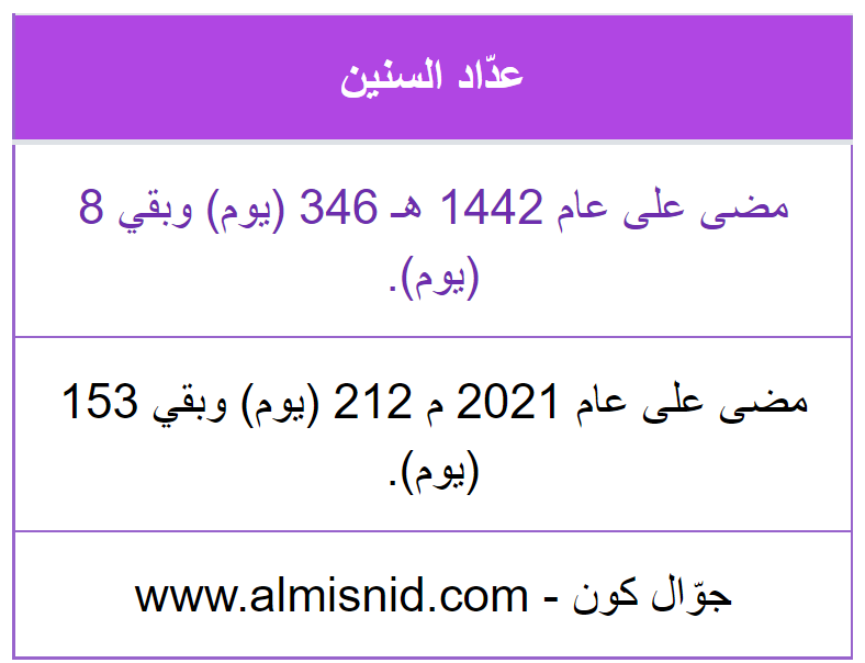 عداد الايام المسند