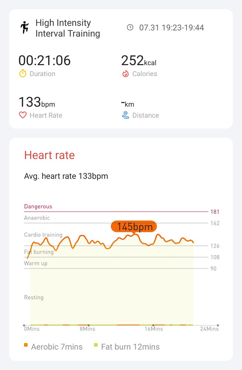 133 average BPM .. just enough! #hiitchallengewithTicWatchE3 <a href="/Mobvoi_Official/">Mobvoi_Official</a>
