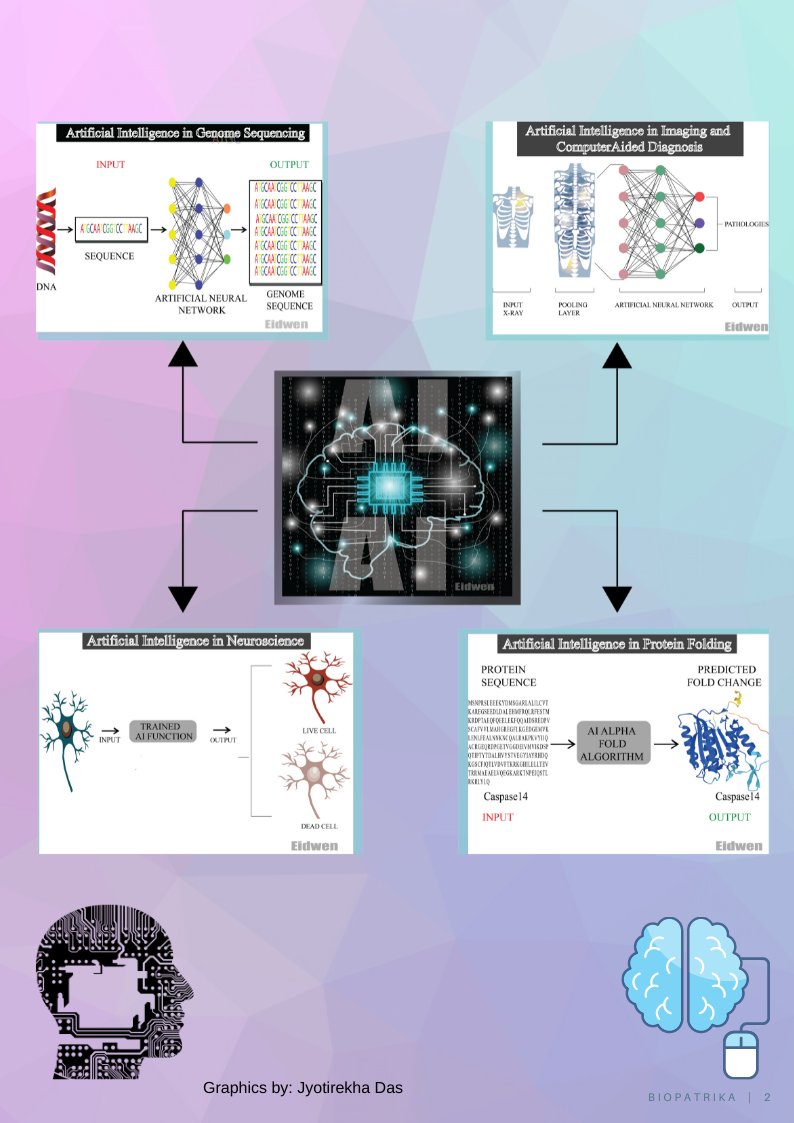 biopatrika's tweet photo. @BayshoreLtd #thepowerof #DataScience  #ArtificialIntelligence  #machinelearning #intelligence #solutions #DataScience #science @IISERPune @iiscbangalore https://t.co/unaexAvfrH