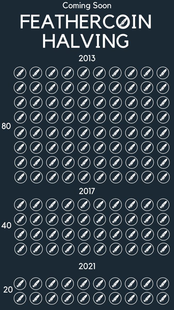 colabacoin's tweet photo. . @Feathercoin HALVING COMING SOON!

Block  3893040! https://t.co/HE2NFCjufv