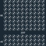 Photo by colabacoin (@colabacoin)