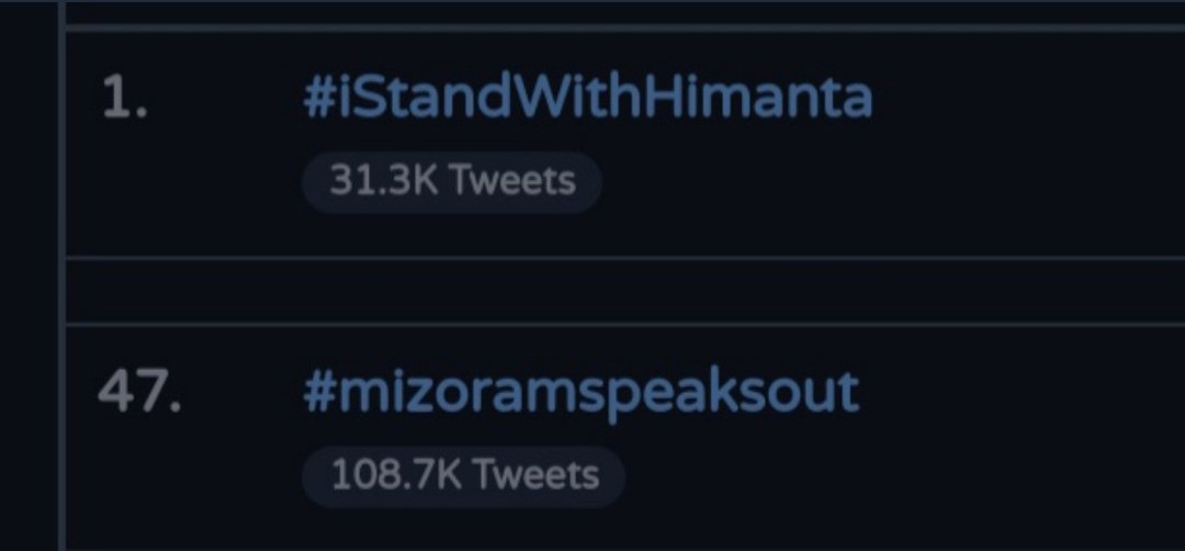 kreeecha's tweet photo. They have censored us, and now they've PAID their way out to stay on top. Look at the numbers! 
#mizoramspeaksout
#himantaexposed https://t.co/pBCOQ1EeBP