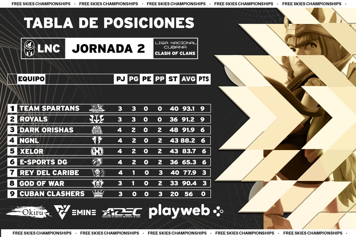 Tabla de posiciones Jornada 2 #LNC_COC.🆚️👊