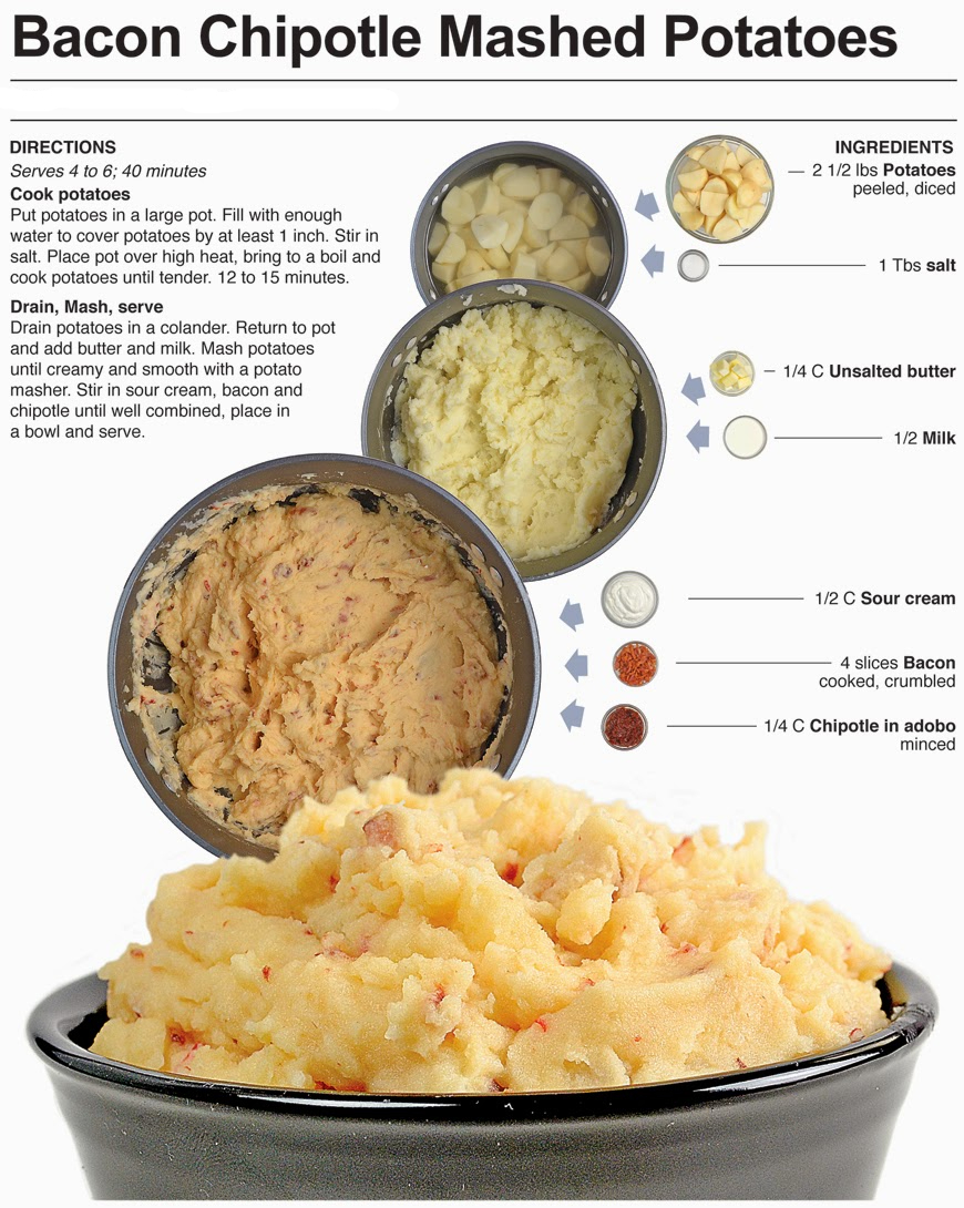 Side Dish Recipe #APFR #APlaceForRecipes #CookingWithAPlaceForRecipes #Cooking #Foodie #Foodies #Cook #recipes #LoveCooking #LoveToCook