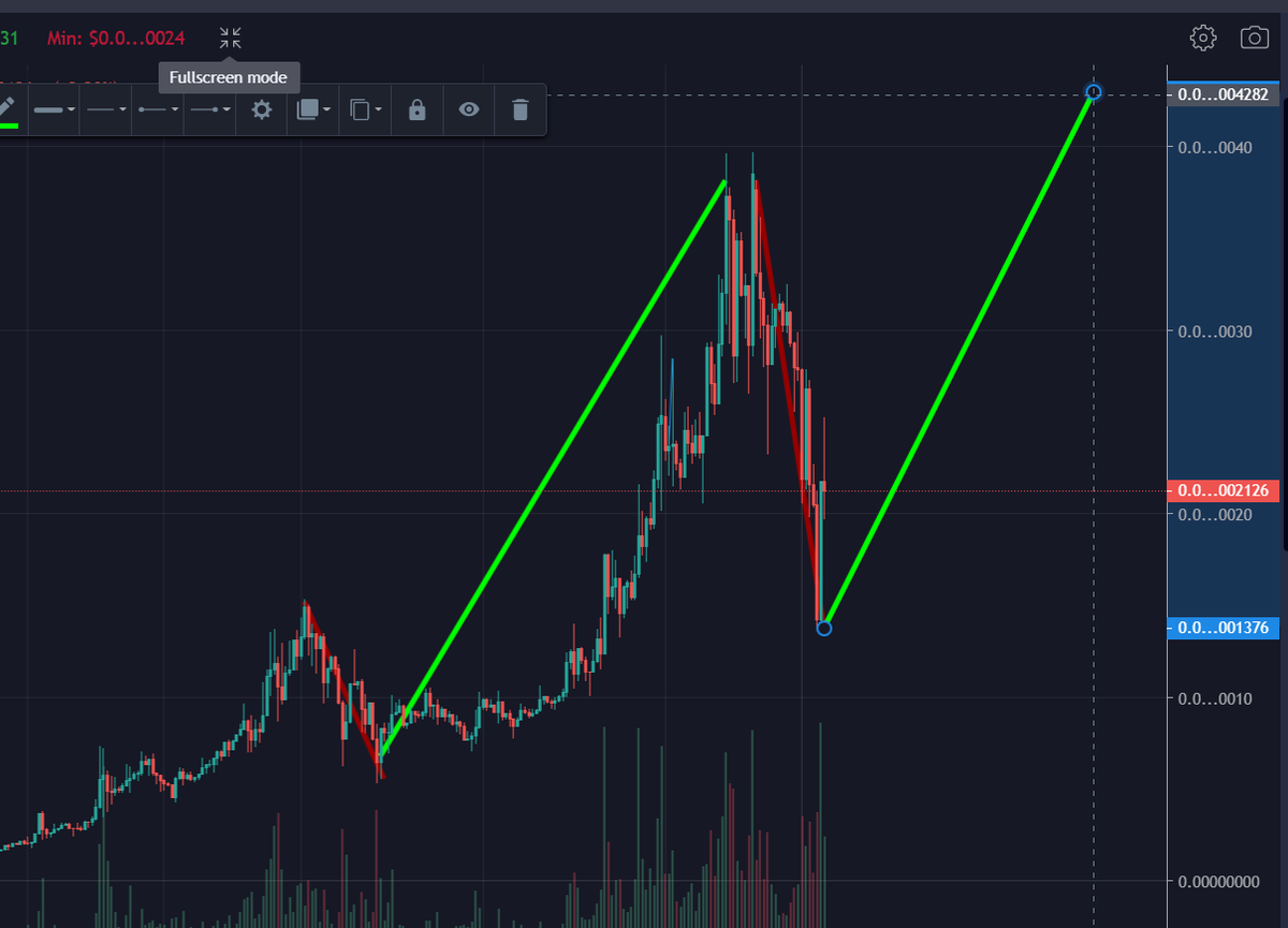 CryptoShri_'s tweet photo. #saitamainu next incoming ATH... @InuSaitama
$saita $shib #SaitamaWolfPack #notfinancial advice https://t.co/8vaI2wLhZ6