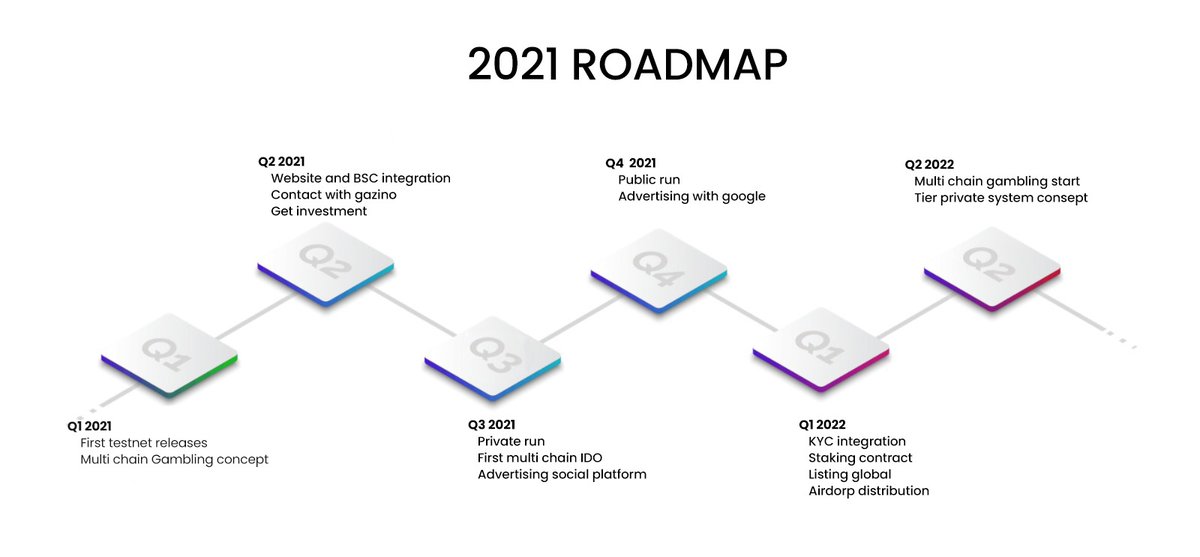 #roadmap