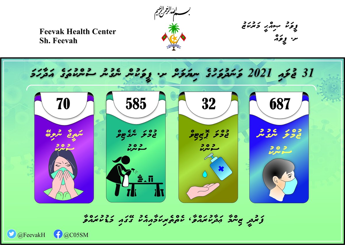 FeevakH's tweet photo. 31 ޖުލައި 2021 ގެ ނިޔަލަށް ށ. ފީވަކުން ނެގުނު ސުންކުތަކުގެ އަދާހަމަ https://t.co/kA01fw5soG