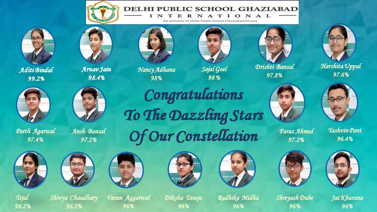 IDpsgI's tweet photo. DPSGI APPLAUDS ALL THE TOP SCORERS OF CLASS XII BOARD EXAMS 2021 FOR AN OUTSTANDING PERFORMANCE!!

#WeareDpsgi #BestschoolinGhaziabad #congratulate #allthestudents #proudmoment #CLASSXIIBOARDRESULTS https://t.co/32IzVWR9TA