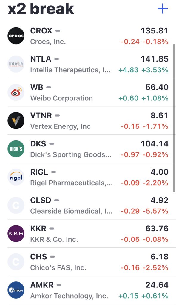 Stocks2Watch ☟ tweet media