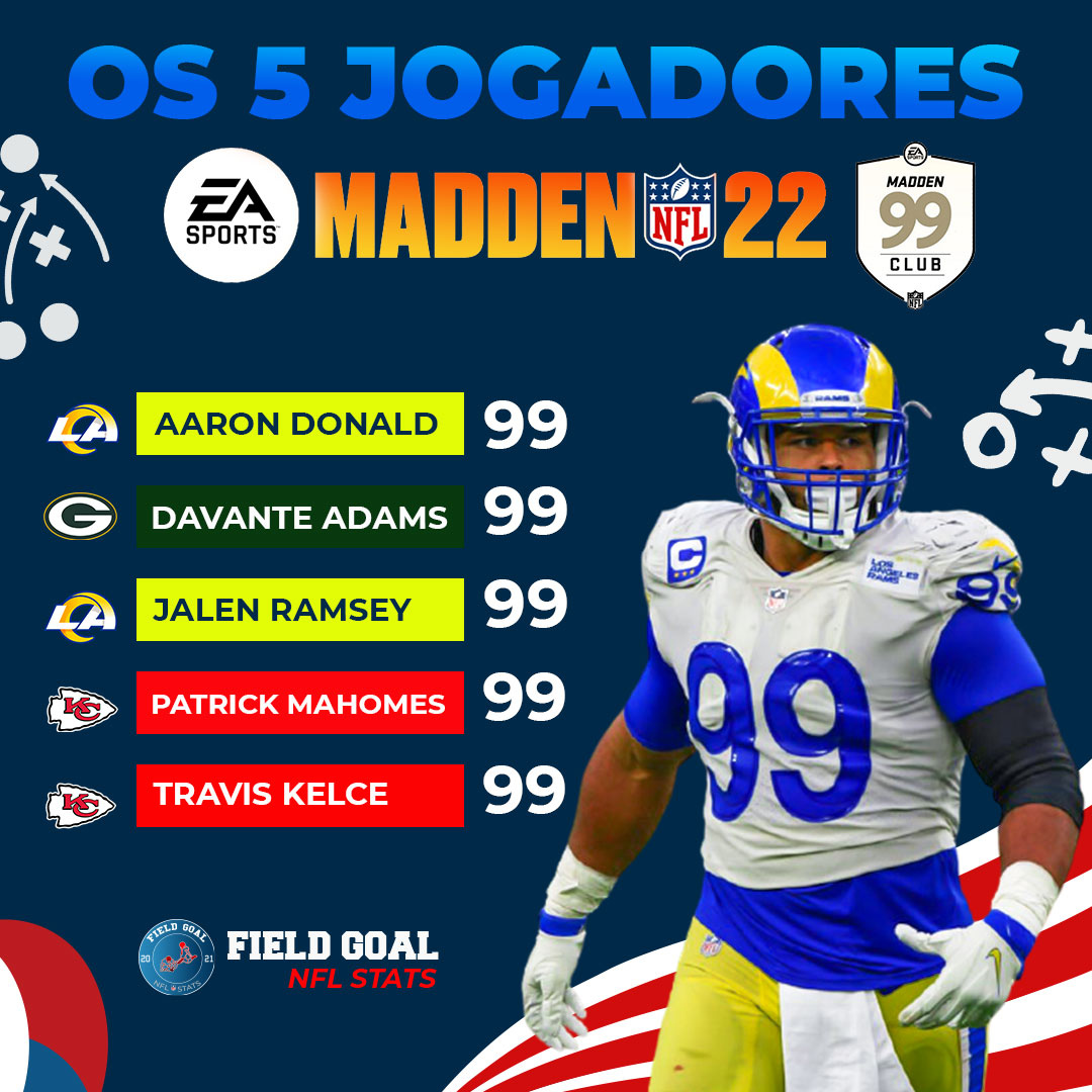 Field Goal NFL Stats (fieldgoalnfl) Twitter