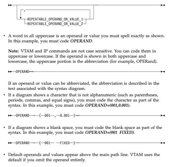 DrScriptt's tweet image. Does anyone have any idea of a programatic way to create syntax diagrams like IBM is known for using?