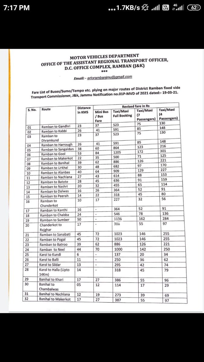 imshowkatirshad's tweet photo. Hello sir #ARTO_RAMBAN Where is #banihal to #mahoo fare list
@dcramban sir pls issue fare of banihal mahoo route https://t.co/oc4UbysoHf