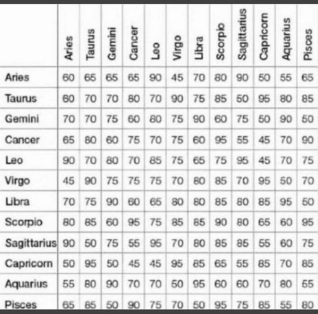 agbehavior's tweet image. how compatible are we? i'm a gemini