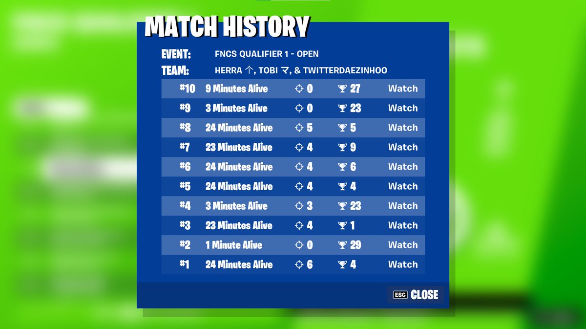 Tobi_ct's tweet photo. Qualed for finals first time playing together lets go https://t.co/7CkVZ9c9CS
