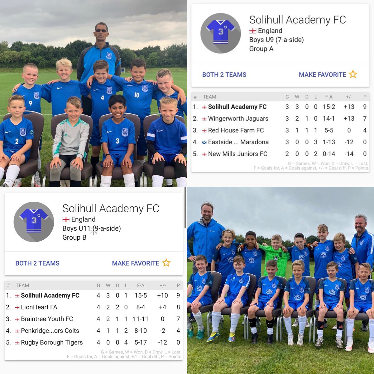 SolihullAcadFC's tweet image. A great first day at the prestigious @ukintcup which is being held @StGeorgesPark1 for our @jpluk u9’s u11’s as they both sit at the top of their tables, good luck in the knock out stage tomorrow.

Well done boys we are proud of you

#solihullacademyfc
#allaboutdevelopment