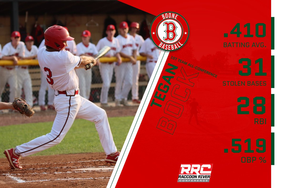 Congrats to Boone Baseball player <a href="/bockk_t/">Tegan Bock</a> for being named 1st Team All-Conference. #RollDors