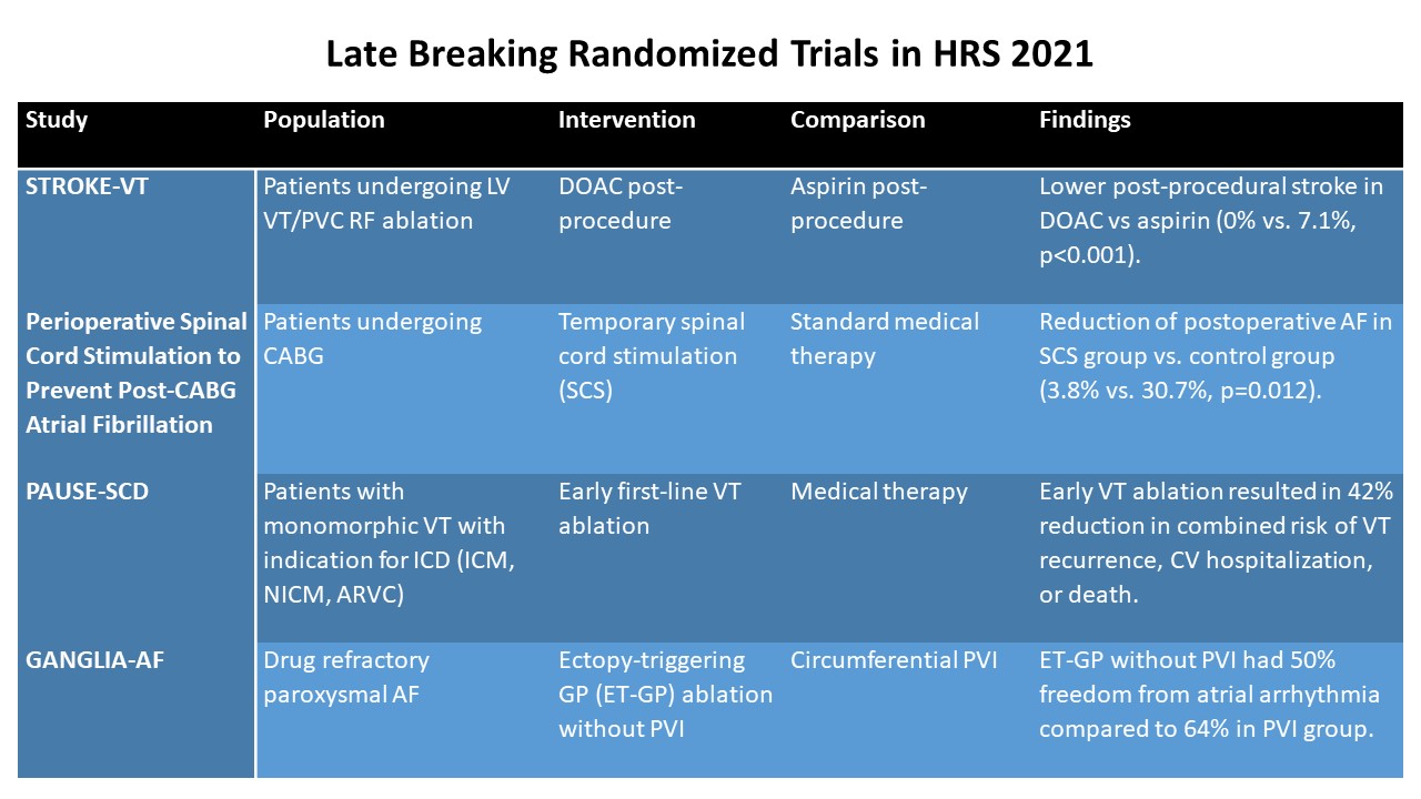 Justin Z Lee on Twitter "Randomized trials presented during the HRS