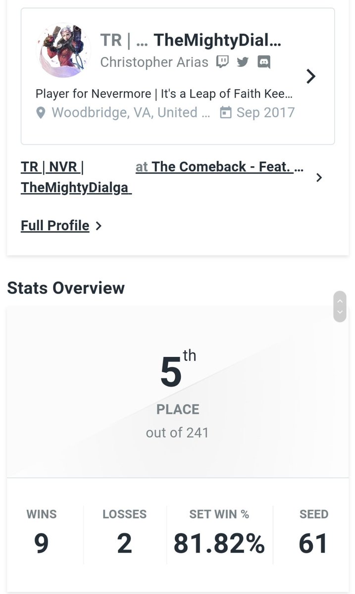 5th at the Comeback with Solo Bayonetta with wins over Riddles, Clovers, Barking Frog, Smub, Bonk, and Iota. Thanks for the support, overwhelming appreciation and kind words, i gotta keep moving forward to make more shit like this possible. Remember to always Keep Moving Forward