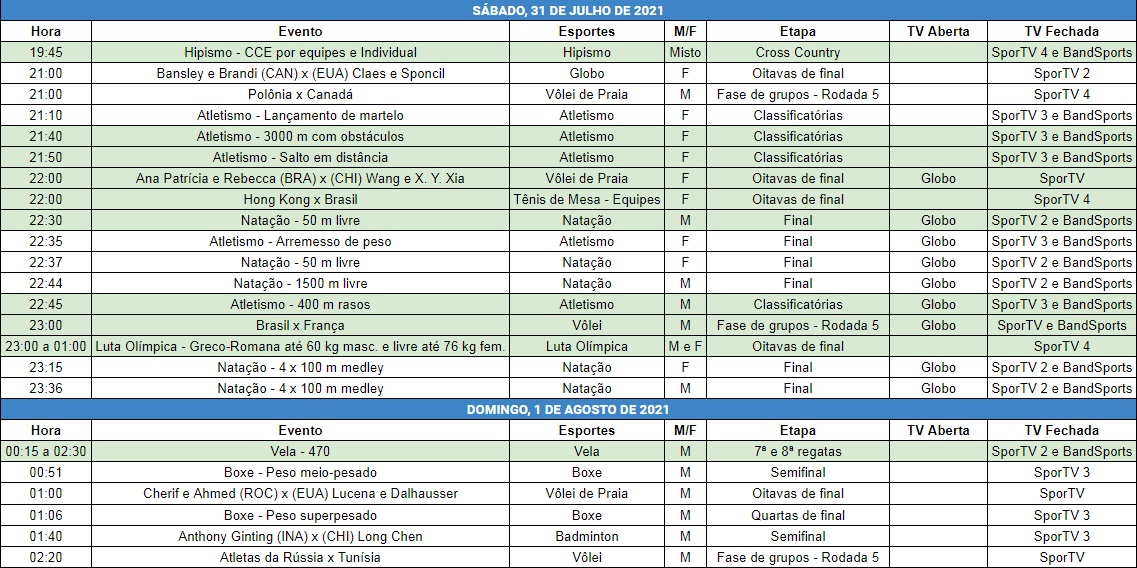 Futebol Na Tv A Programacao Dos Jogos Olimpicos De Toquio Neste Sabado A Noite E Madrugada E Manha De Domingo Confira A Programacao Completa No Nosso Agendao Olimpico
