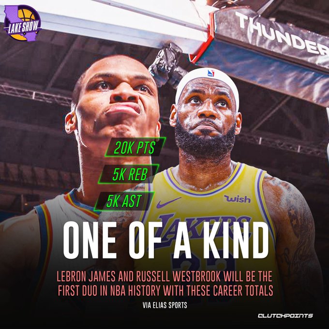 Looking at the 5 highest scoring point guards in the NBA over the last