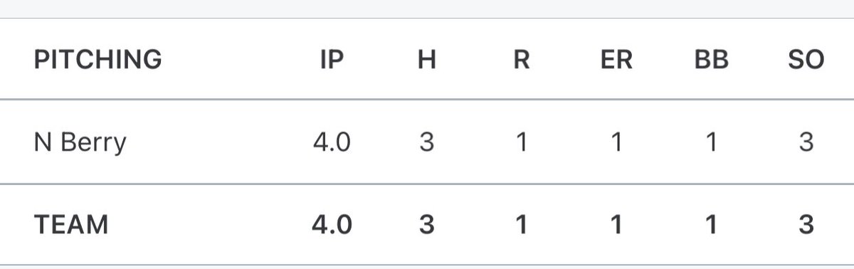 Stix Baseball tweet media