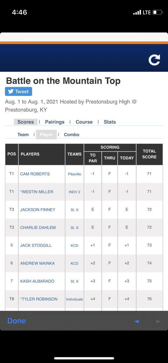 Great win today for <a href="/weston2006/">Weston Miller</a> at Stonecrest!  One under 71 good enough to force a playoff.  Birdie on second playoff hole for the win!