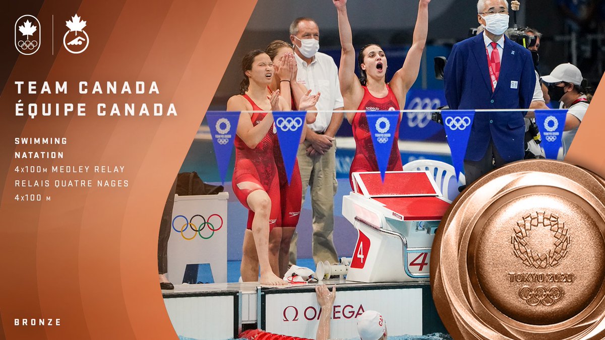 TeamCanada's tweet image. 🚨 #TeamCanada record 🚨

The women&apos;s 4x100m medley relay team (Kylie Masse, Sydney Pickrem, Margaret Mac Neil, Penny Oleksiak) swim to 🥉 at #Tokyo2020 and set a Canadian record 🎉🎊🙌

🏊‍♀️ into the details ➡️ bit.ly/3rY65zP