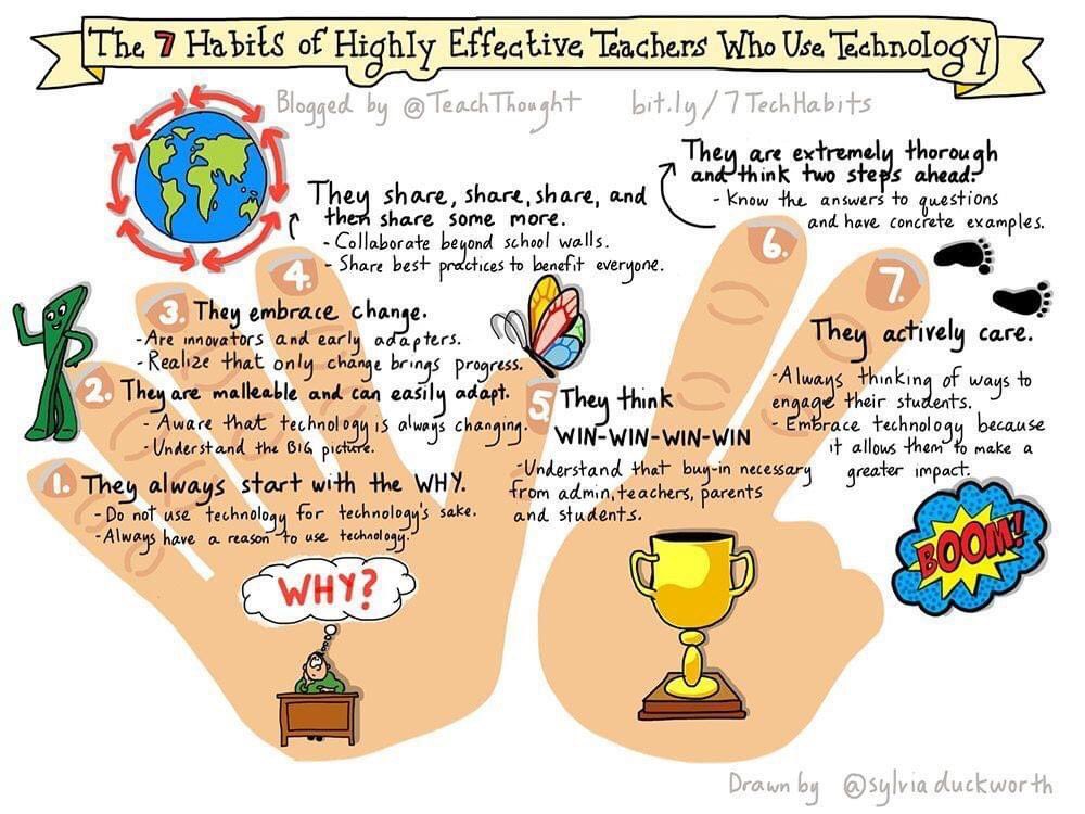 The 7 Habits of Highly Effective Teachers Who Use Technology….love this! Spot on @sylviaduckworth #edtech