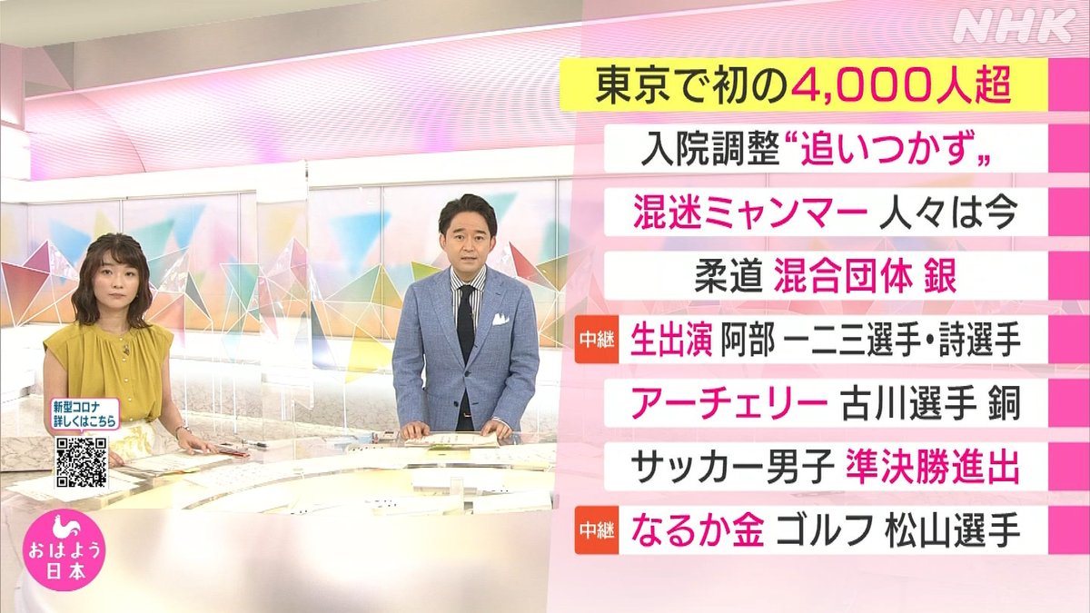 Nhk おはよう日本 公式 V Twitter 最新ニュースをチェック 東京の感染確認はきのう初めて4000人を超えました 過去最多 となるケースは各地で相次ぎ 感染拡大に歯止めがかかりません 最新情報はこちら T Co Pdw3wx7kol Nhkプラスで見逃し配信 Nhk おはよう日本 公式 V Twitter 最新ニュースをチェック 東京の感染確認はきのう初めて4000人を超えました 過去最多 となるケースは各地で相次ぎ 感染拡大に歯止めがかかりません 最新情報はこちら T Co Pdw3wx7kol Nhkプラスで見逃し配信