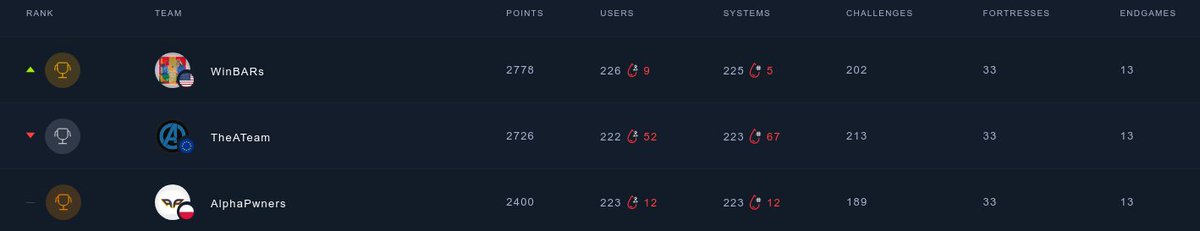 BirdsArentReal CTF tweet media