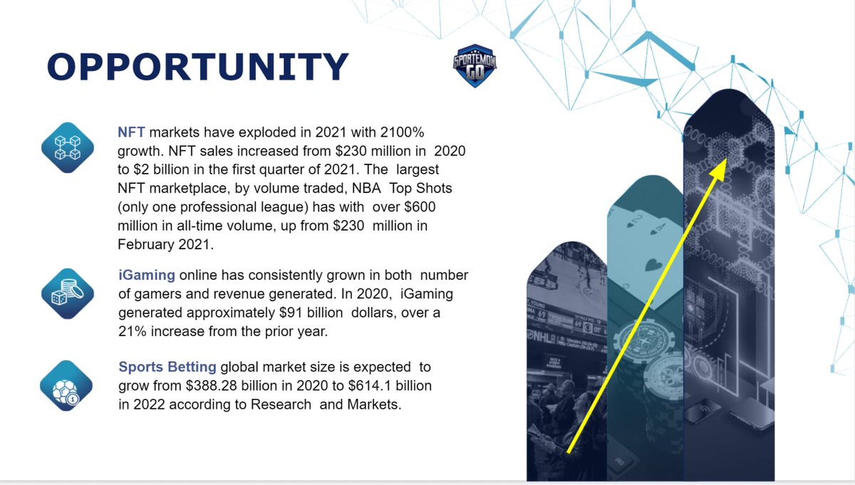 ElYiwus's tweet photo. @askthedr High level? So you have to see @sportemongo ✌️I bring you a sample. Multiple Partnership to attract the 99% who still do not use cryptocurrencies. https://t.co/Sz01nyYf06 👈  #NFTs #SGO #cryptocurrency #BTC #BNB #Binance #BSCGems #Business #sports #Bitcoin https://t.co/GGsgQSz5eT