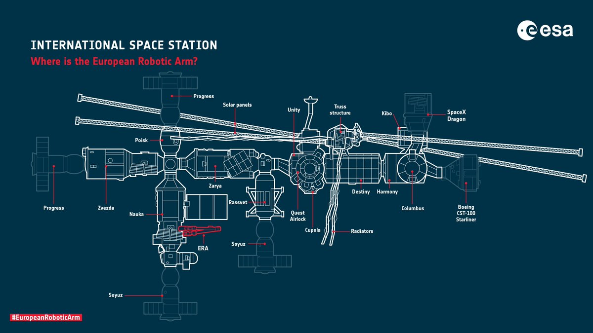 Near accurate (dragon 2 not dragon) diagram of the space station including the successful docking of module Nauka. Shadowed lines, I believe, are planned extensions to iss but it's unclear what requirements must be met e.g. does https://t.co/pmTwuOgGiu tick-off the boxes https://t.co/AigKjOSejl