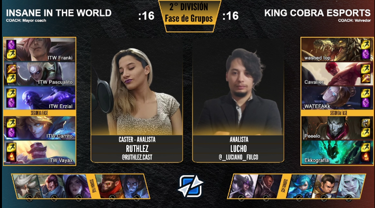 leagueofnoa's tweet photo. SE VIENE PA! @KingCobraeSport  VS #insaneintheworld 
Casteando #ruthlez y analista #lucho ENTRÁ QUE TODAVÍA NO EMPEZÓ!!! 
MASTER LEAGUE - DÍA 7 - FECHA 1  2° DIVISIÓN #eSports #cglatam #TrovoLive #TrovoPartners  https://t.co/gMqQaLEwQi https://t.co/gg4Nfpjkgn