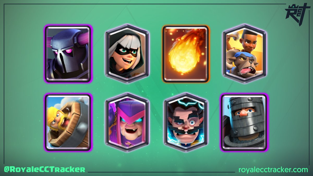 RoyaleCCTracker's tweet photo. .@cr_duality (Duality) la está rompiendo, ganó un desafío clásico el día domingo, 01 de agosto de 2021 a las 6:29 GMT y ahora suma un total de 92 desafíos clásicos ganados #ClashRoyale

Mazo: https://t.co/UkgzDf5cWg https://t.co/gta5fvMlUW