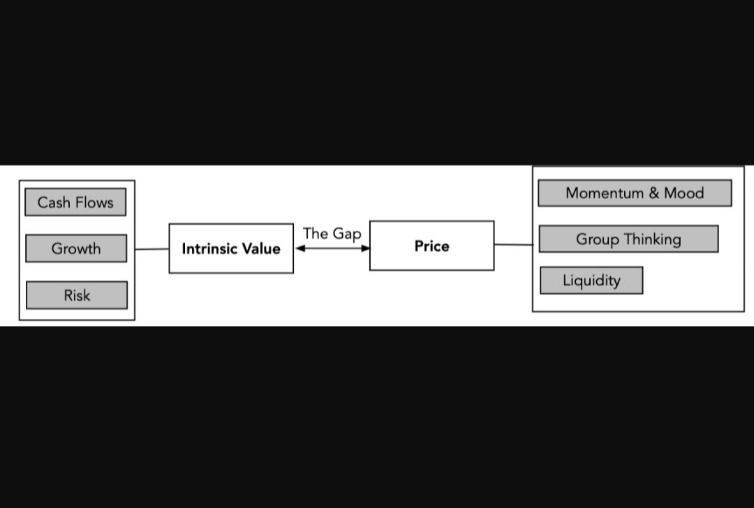 camanishjain4u's tweet photo. Value, Price and the Gap:

It is consistently observed that value and price, while used interchangeably by many, are different concepts, driven by different forces, and lead to different numbers.

#ValuevsPrice https://t.co/1FTN0wS6lE