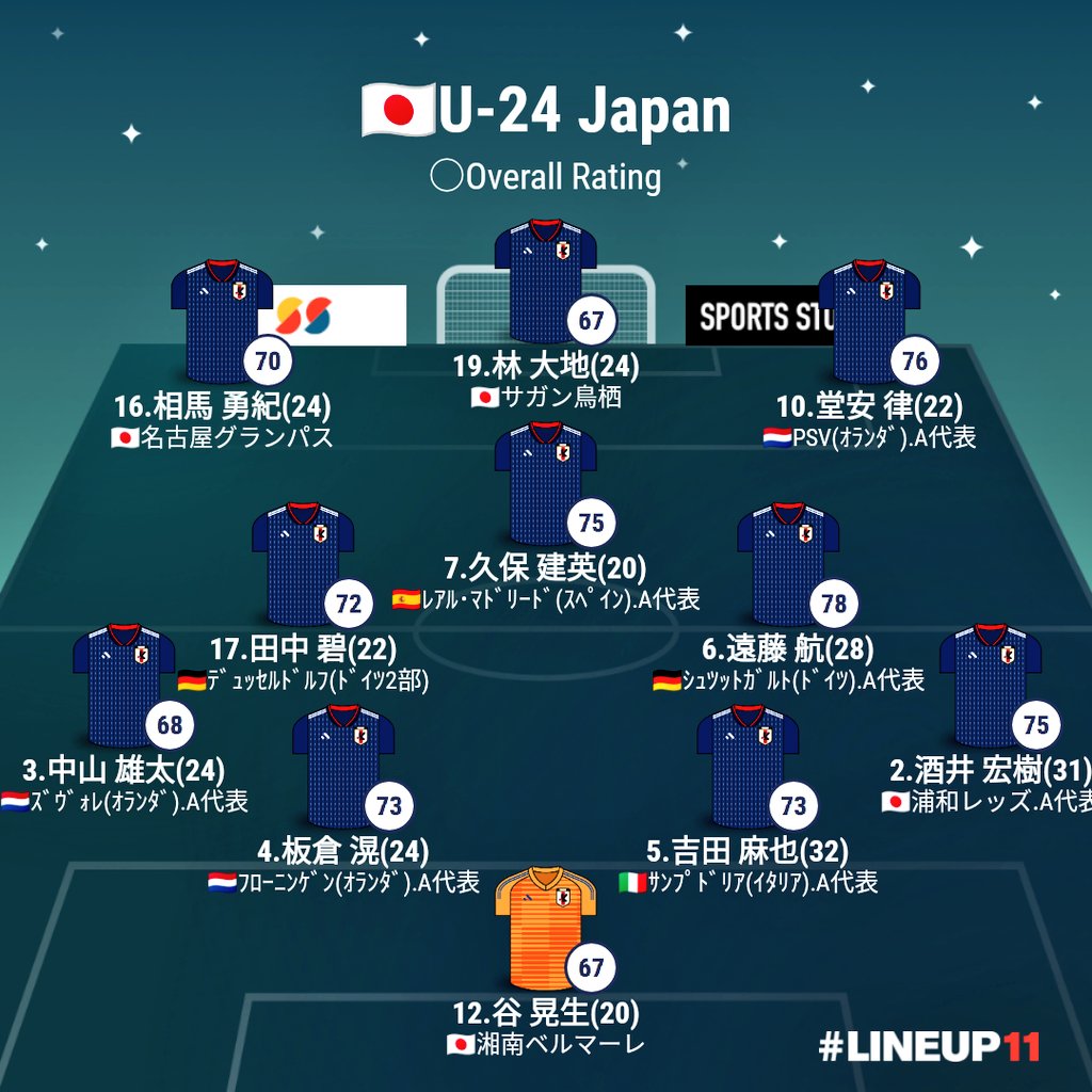 サッカーマニア 予想スタメン 東京オリンピック 準決勝 21 08 03 火 00kick Off U 24日本代表 U 24スペイン代表 埼玉スタジアム 日本テレビ で生中継 解説 城 彰二 サッカー オリンピック 東京 T Co