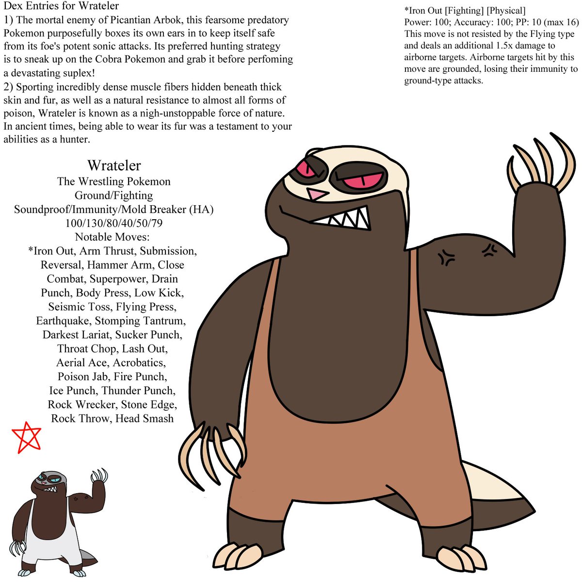 Martin Wartsese on Twitter "Why do we not have a Honey Badger 