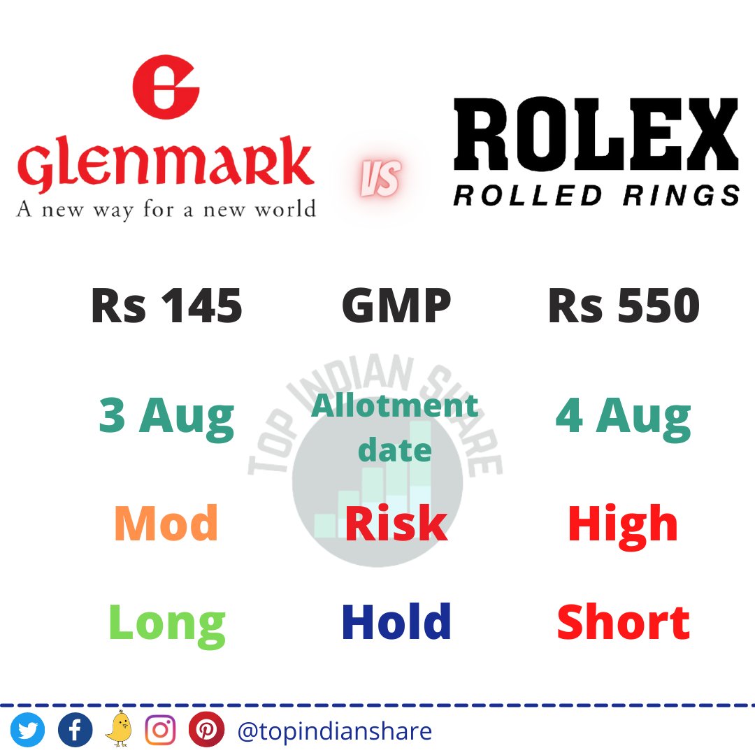 Rolex Rings IPO: What GMP signaling as all eyes set on share allotment date  | Mint