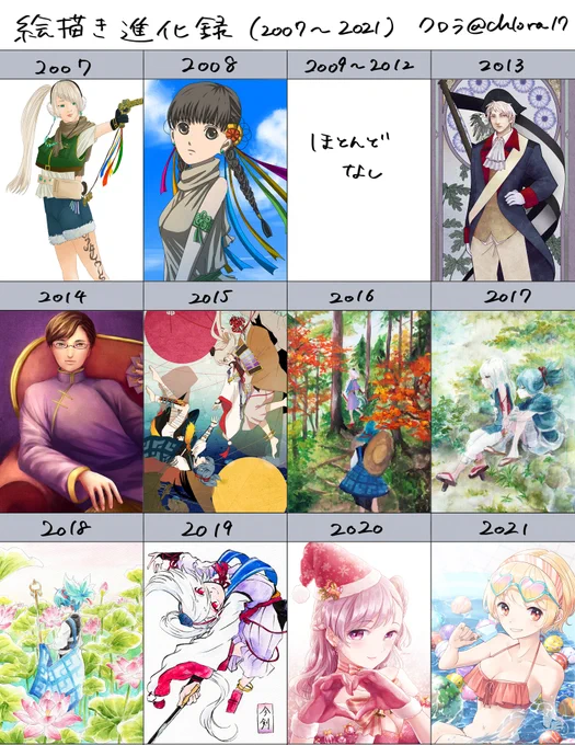 12マスあるし、せっかくだから年ごとのやつ作ってみました! 