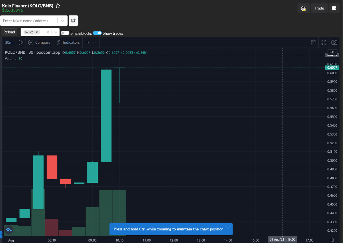 KoloFinance's tweet photo. 🔥🛩️🚀 We are back to the MOON 🔥🛩️🚀 

🚀 Buy KOLO (BSC): https://t.co/FQZ9c3AD21

🚀 Buy KOLO (Polygon) : https://t.co/ucYmfJ6Yxs

🌐 Website: https://t.co/QoXuT847Za
👨‍👩‍👧 Join Chat: https://t.co/xlOeVCL8C5

#YieldFarming #Kolo #Binance #BinanceSmartChain #Polygon #BSC #Pancake https://t.co/b2ftxOKlwb