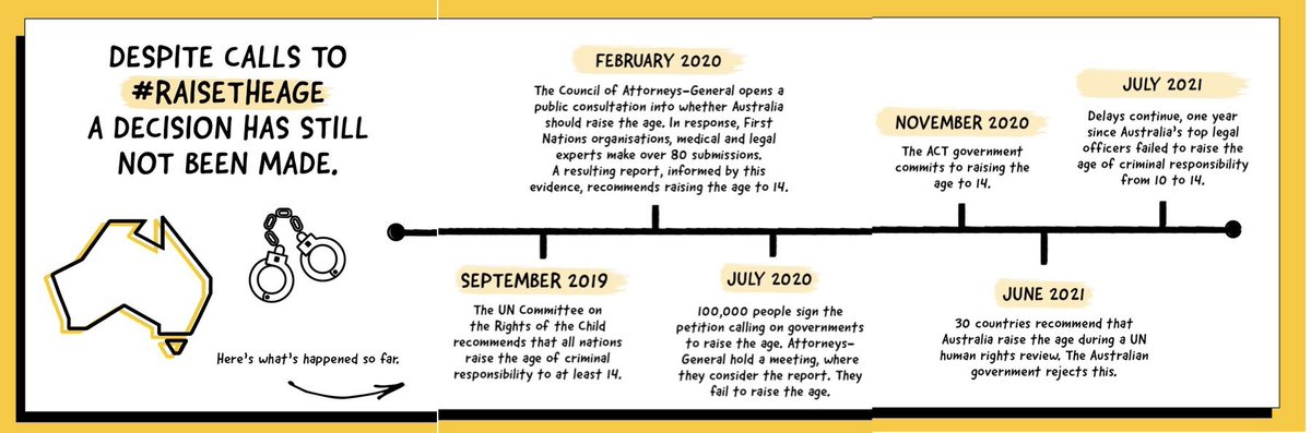 loubaforster's tweet photo. In WA we arrest, put on trial, & imprison children as young as 10. We need to #RaiseTheAge ➡️ 14: the global average, the UN min standard, & what medical & scientific experts are calling for. need to use them. Here’s a photo of #MeAtTen at Alcatraz prison. Can’t imagine … 1/2 https://t.co/TIS7Be5pZp