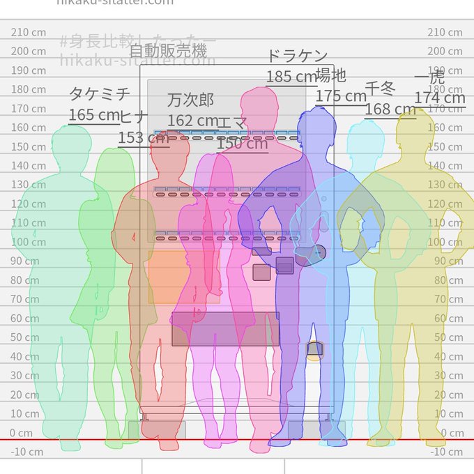 身長差かわ 身長を比較してみよう 身長比較したったー T あおかのイラスト 身長差かわ 身長を比較してみよう 身長比較したったー T あおかのイラスト