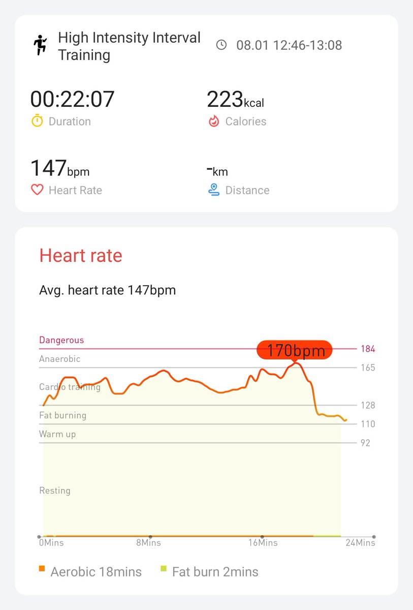 Stephhh39725463's tweet photo. 6th day done. Can't believe it's August already @DJHIIT @AaronThatPacer @jojo88667177  @Mobvoi_Official  #hiitchallengewithTicWatchE3 https://t.co/mXSeE49iuz