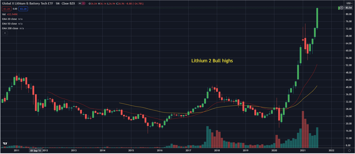 HC_Haplo's tweet photo. Global Lithium X ETF https://t.co/IznJs7qHXd