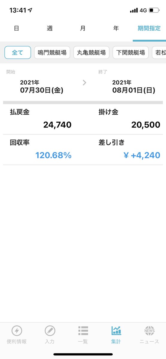 8s_bo's tweet photo. 四国旅行のついでに競艇場巡り(丸亀、鳴門)してきました
丸亀で負けた分鳴門で取り返せました💪
これで24場中9場ですね、まだ半分以上あるのか🥺 https://t.co/RGO55ssltd