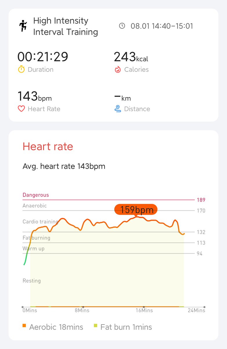 Day 6/21 completed. HIIT is perfect for lockdown 😂😂😂 <a href="/GordanoDadog/">Gordano Dadog</a> <a href="/VindictiveLaw/">Vincent</a> <a href="/Stephhh39725463/">Stephhh</a> <a href="/Mobvoi_Official/">Mobvoi_Official</a> #hiitchallengewithTicWatchE3