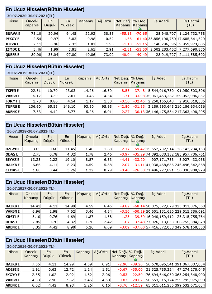 İHEVA Hisse Twitter Yorumları Borsa Takipçi
