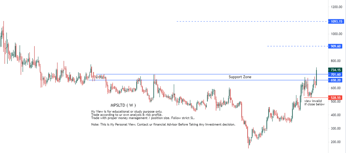 RTSTOCKVIEW's tweet photo. #MPSLTD
BREAKOUT STOCK

Support Zone : 700 / 660
Target / SL mentioned on chart

Trade with proper money management/position size.

Note: This is My Personal View. Contact ur financial Advisor Before Taking Any Investment decision.
#RTview https://t.co/04KzCX3VLp