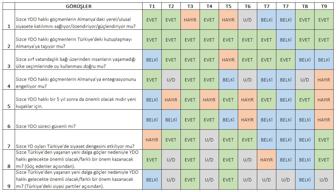 BesimCanZirh's tweet photo. Ön raporlar üzerine tartışmalar ışığında son raporda veriye dair geliştirdiğimiz tutum cetvelini [özellikle görüşmeci ve araştırmacı görüşlerini ayrı değerlendirmek üzere] güncelledik. Sonuçlar U/D [N/A] çıktıktan sonra şöyle oldu. #SOC400 https://t.co/Y2Copk5QDV